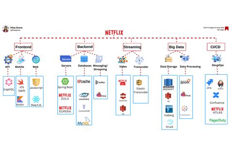 netflix technology jobs